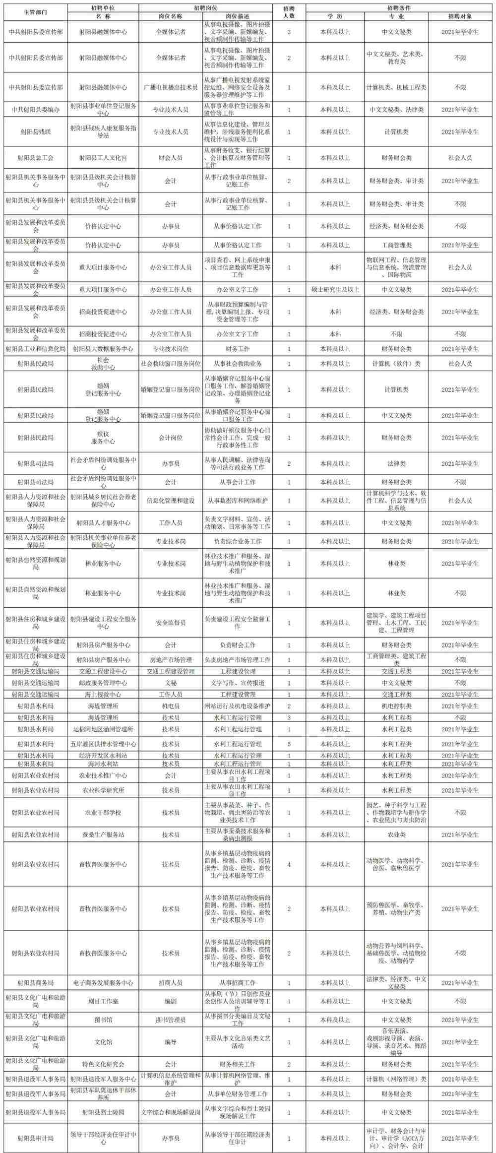 包含盐城市盐都区事业单位考试入口的词条