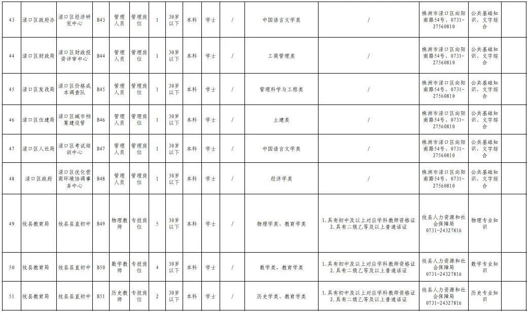 株洲企事业单位(醴陵市事业单位招聘)