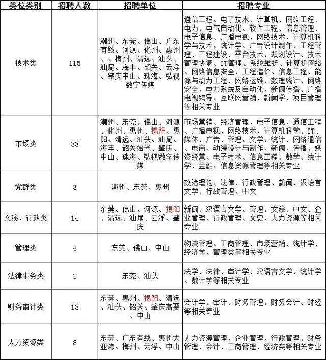 深圳国企事业单位招聘信息网的简单介绍