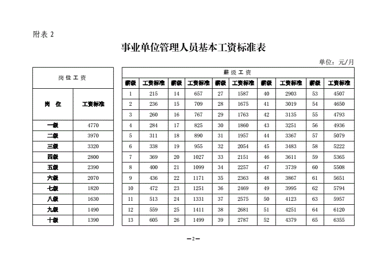 包含事业单位未婚生育2017的词条