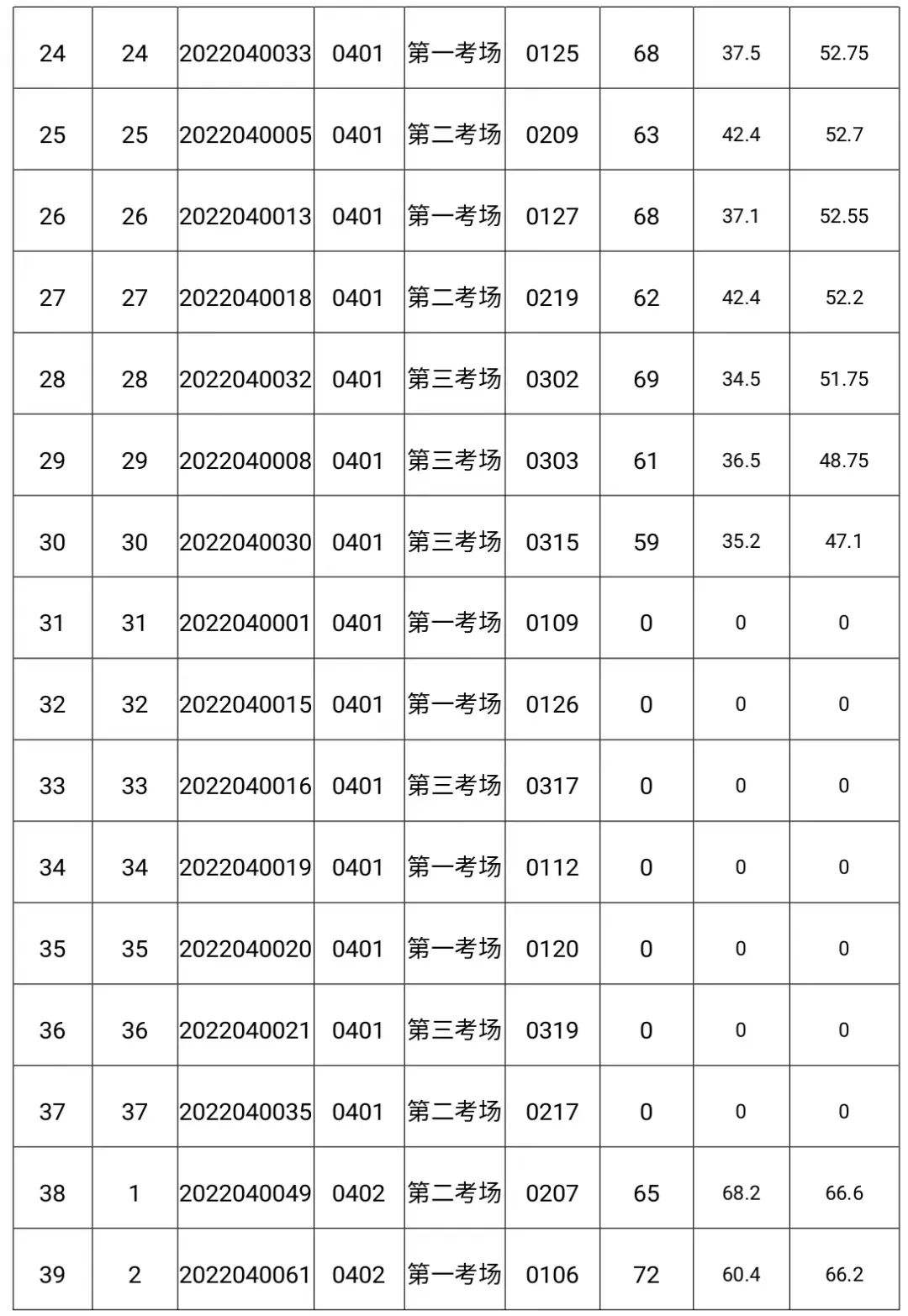 五河事业单位成绩查询(五河县公务员待遇2020)