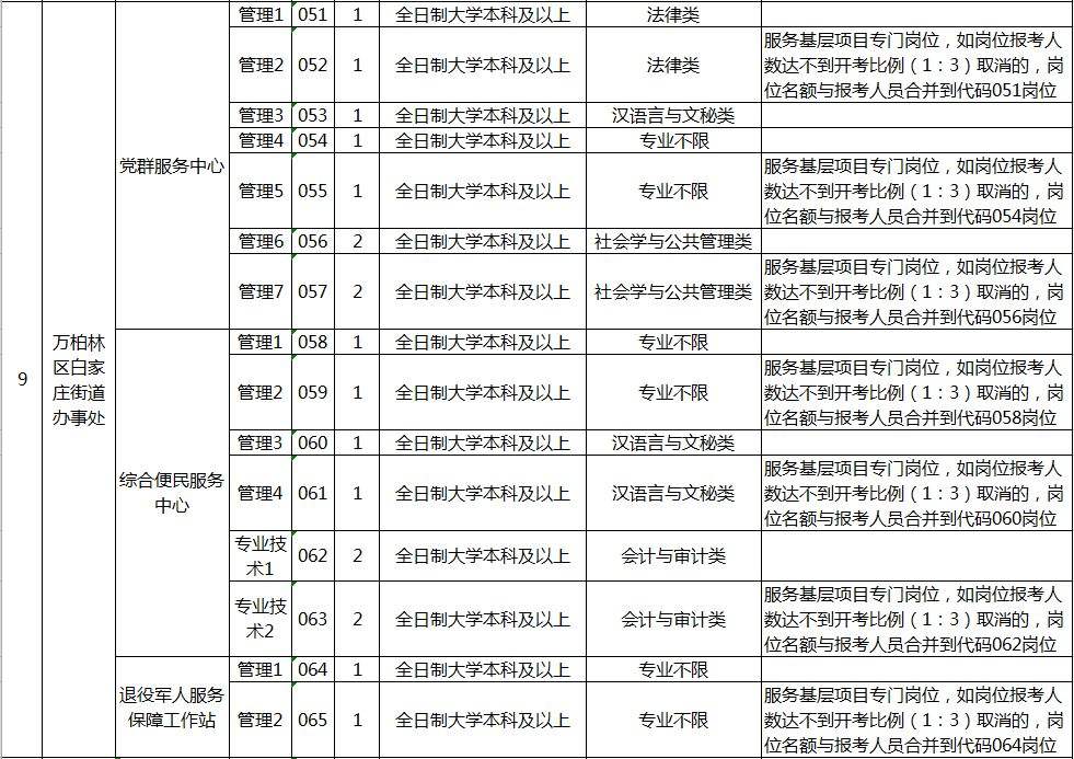 关于全额事业单位的待遇好吗的信息