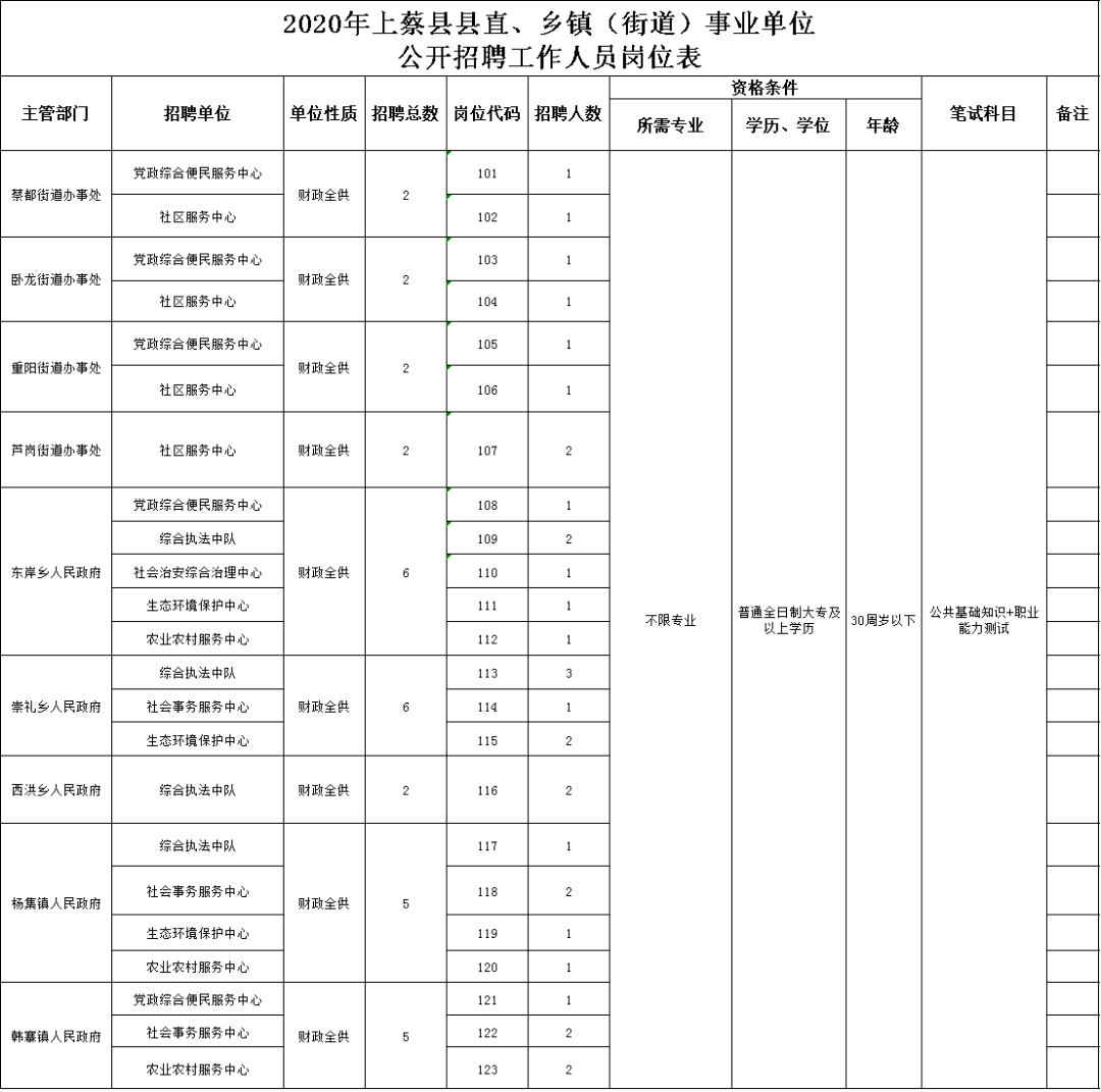 关于全额事业单位的待遇好吗的信息