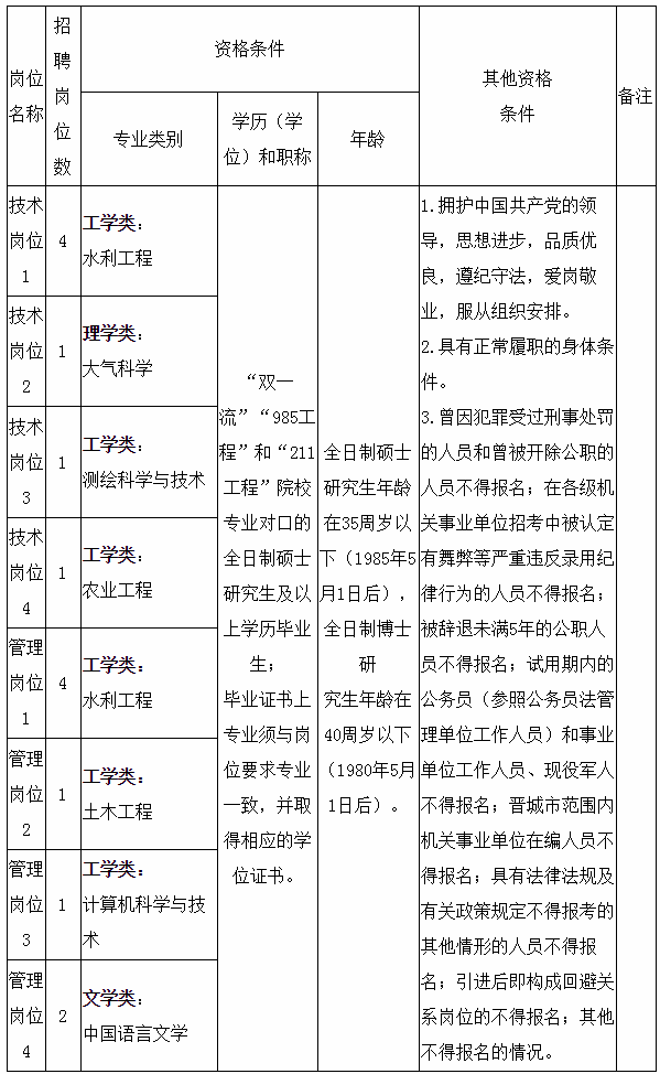 关于长兴百万人才引进事业单位的信息