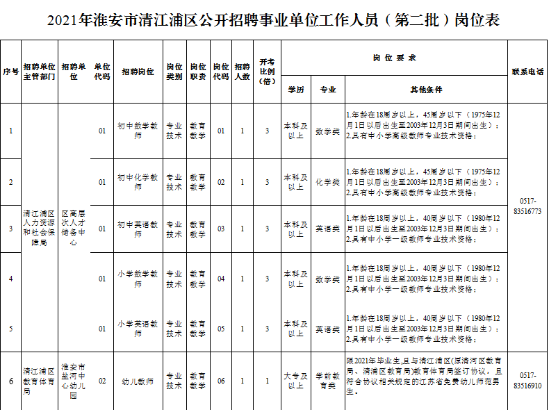 淮安事业单位招聘考试网(2021年淮安市事业单位招聘)