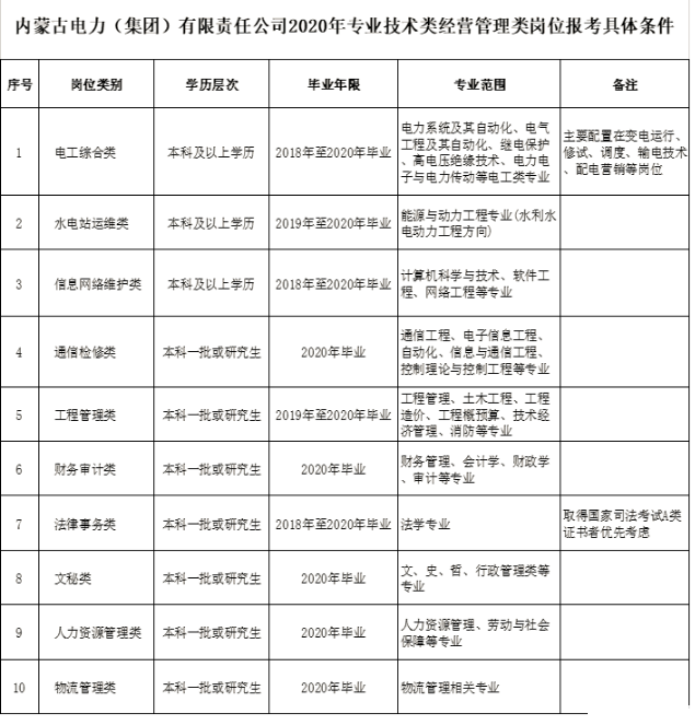 内蒙古事业单位管理局(市场监督管理局12315)