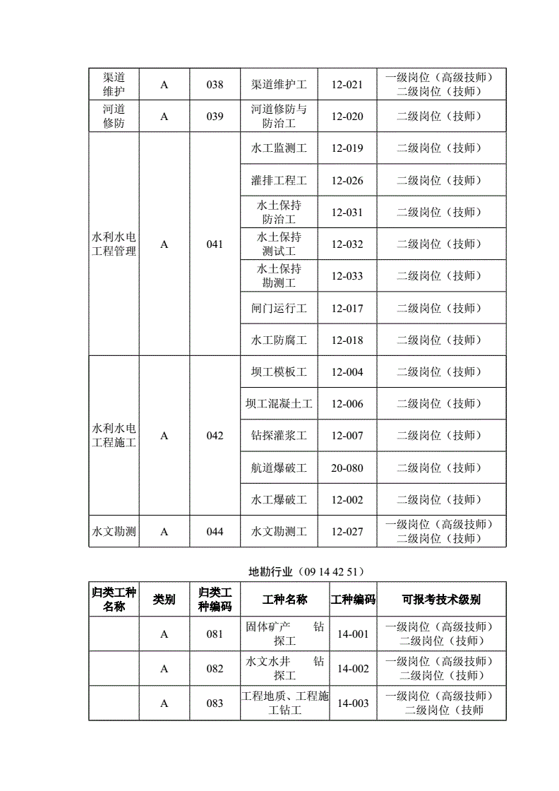包含科学事业单位1120科目的词条