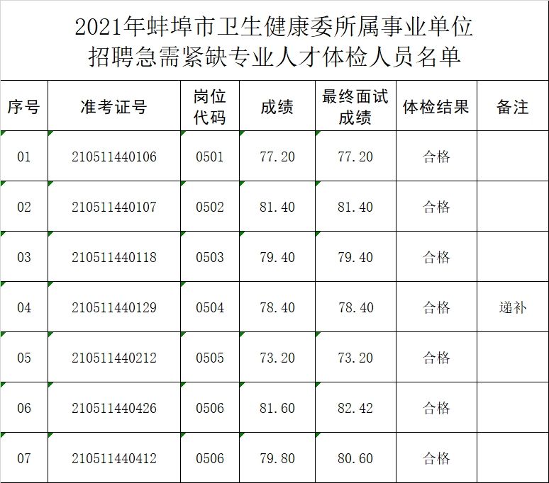 关于贵州普安事业单位招聘的信息