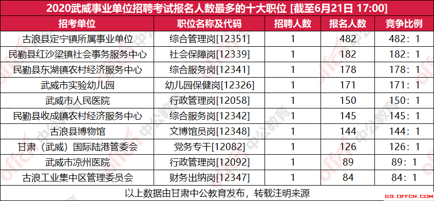 事业单位哪类比较容易(事业单位年薪有10万吗)