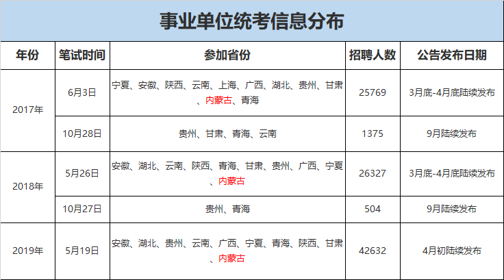 事业单位哪类比较容易(事业单位年薪有10万吗)