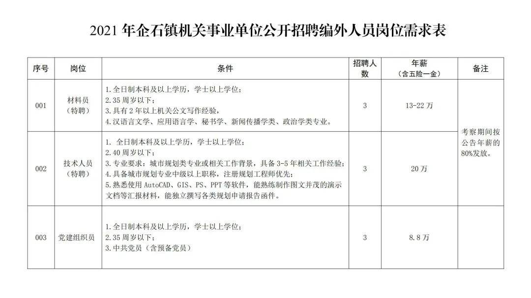 关于东莞事业单位编制考试报名时间的信息