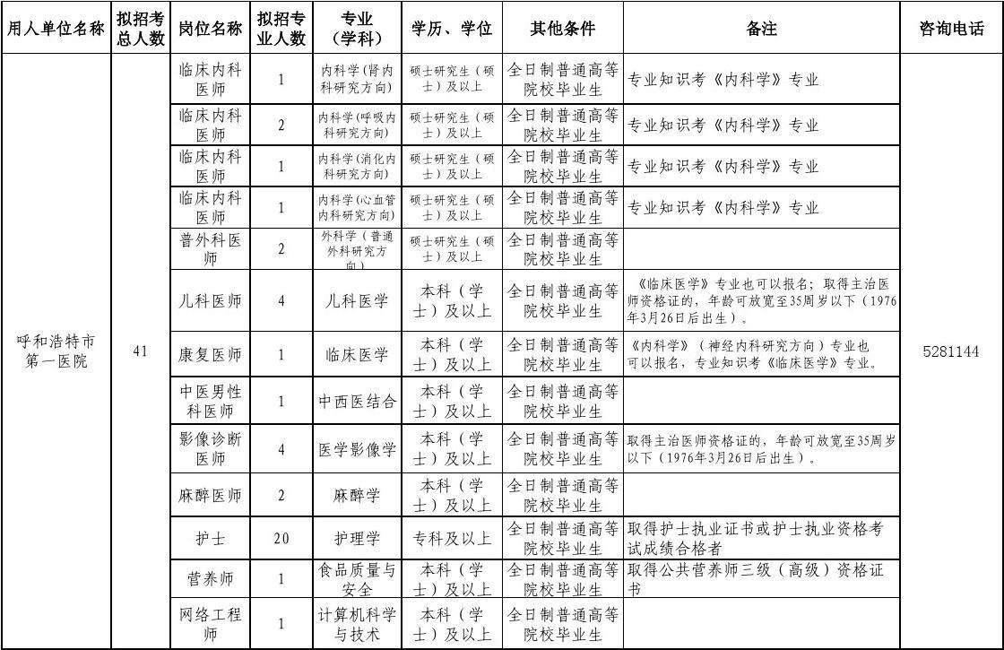 随县事业单位招聘职位表(随县事业单位招聘2022)