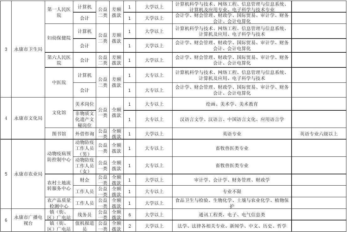 包含事业单位招审计考什么时候开始的词条