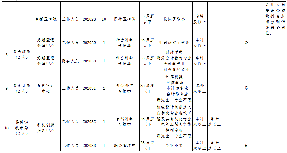 事业单位员工体检吗(机关干部职工体检规定)