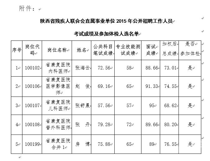 事业单位需要体检吗(单位入职体检合格标准)