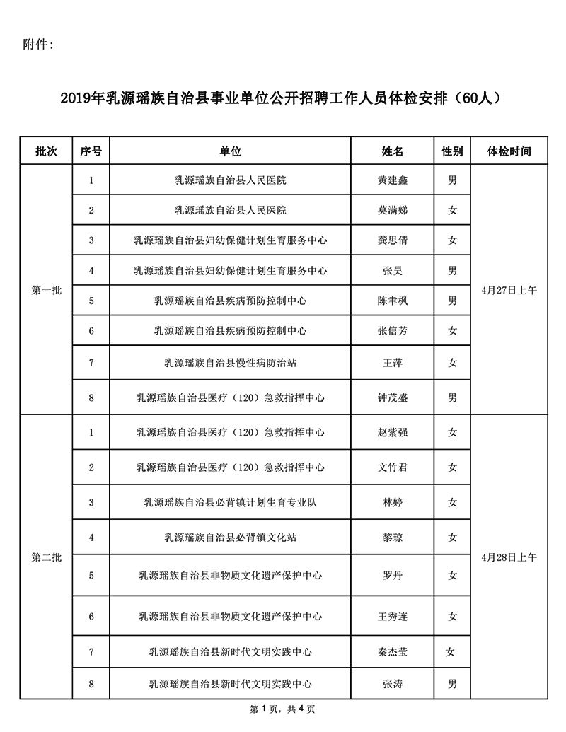 事业单位需要体检吗(单位入职体检合格标准)