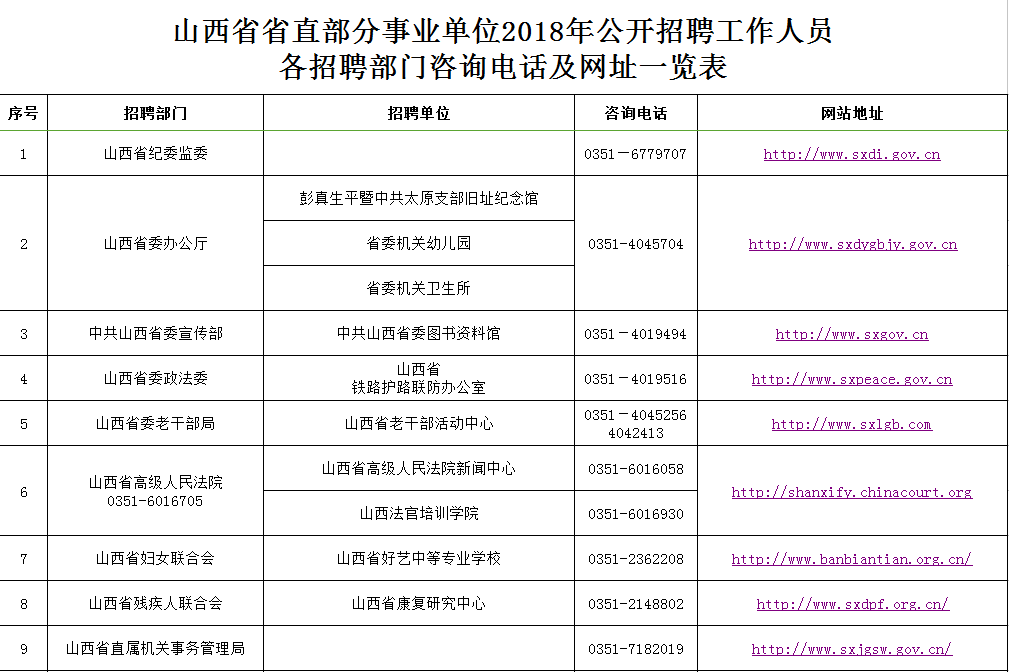 昆明事业单位招聘网最新招聘的简单介绍