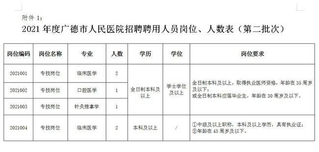 包含2016年广德人事业单位的词条
