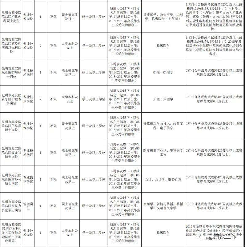 正阳事业单位招聘网最新招聘信息网的简单介绍