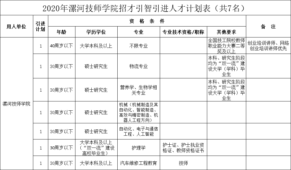 漯河事业单位面试顺序(2016漯河事业单位招聘面试名单)