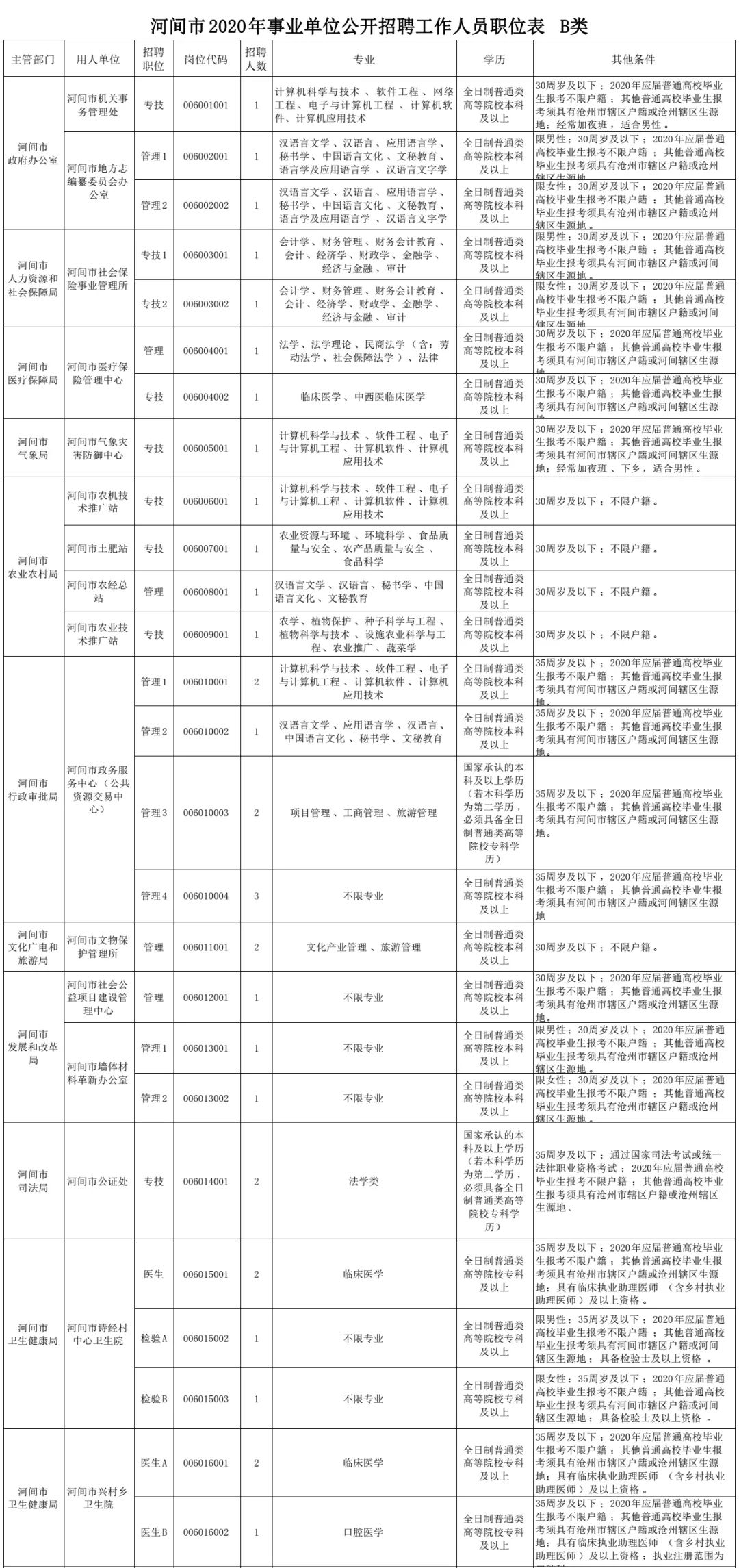 关于事业单位招人留毕业证书档案吗的信息