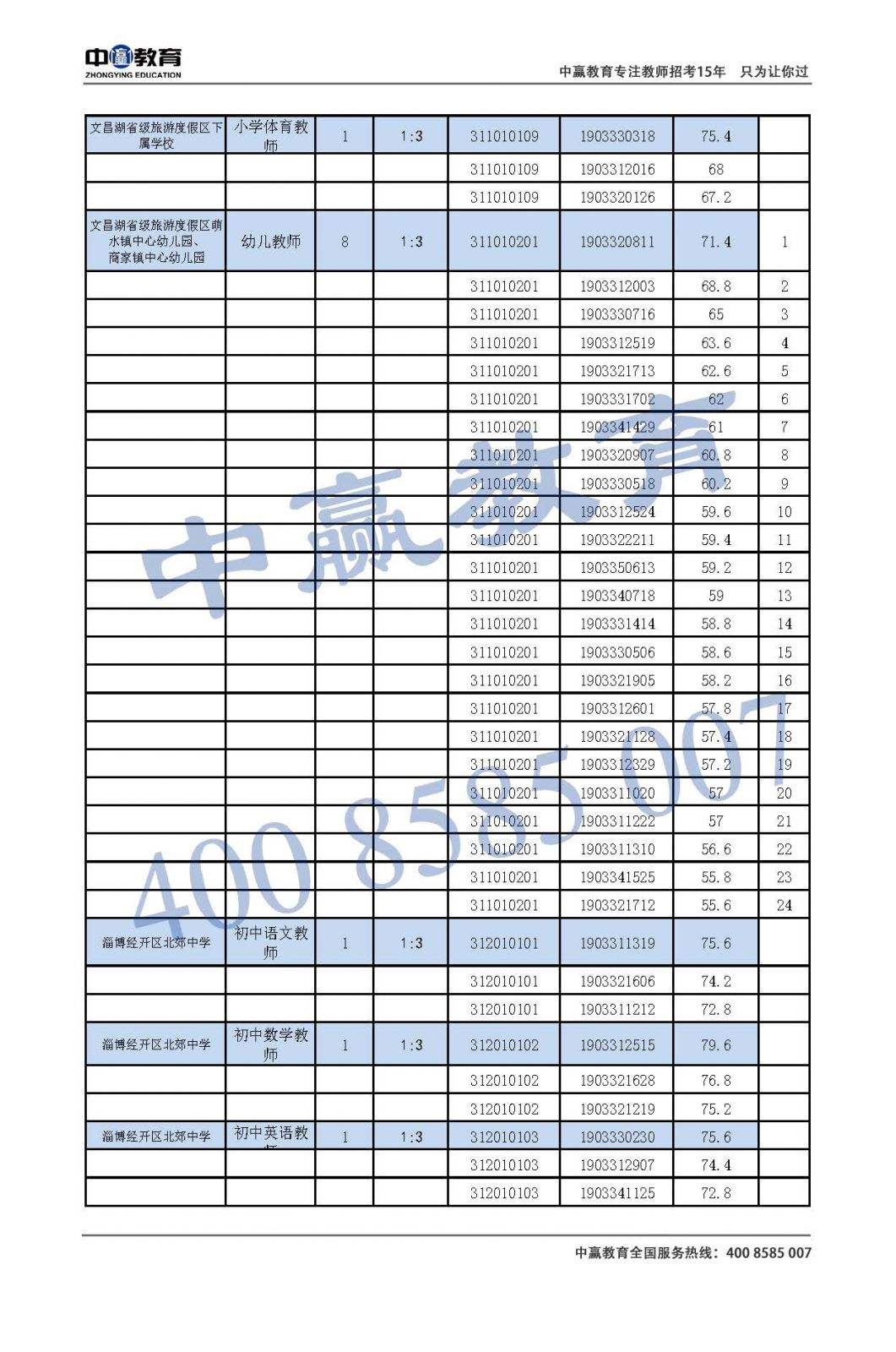2016淄博事业单位录取(2016事业单位薪级对照表)