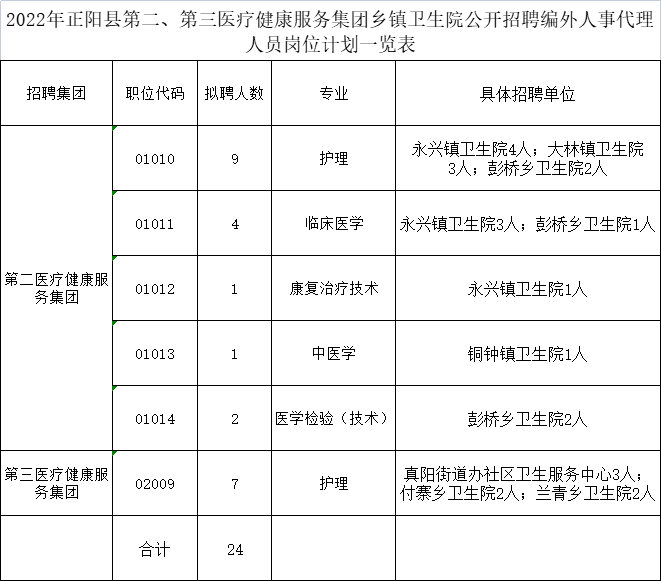 驻马店市汝南县事业单位(2022汝南县畜牧局招聘)