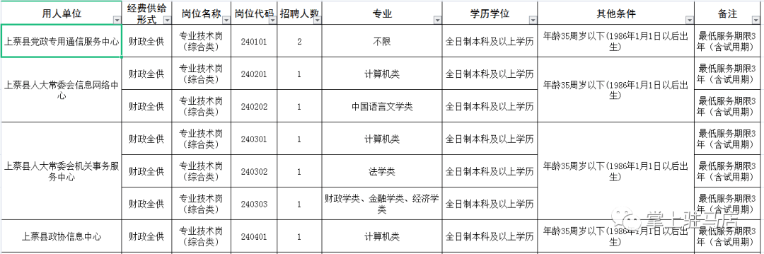 驻马店市汝南县事业单位(2022汝南县畜牧局招聘)