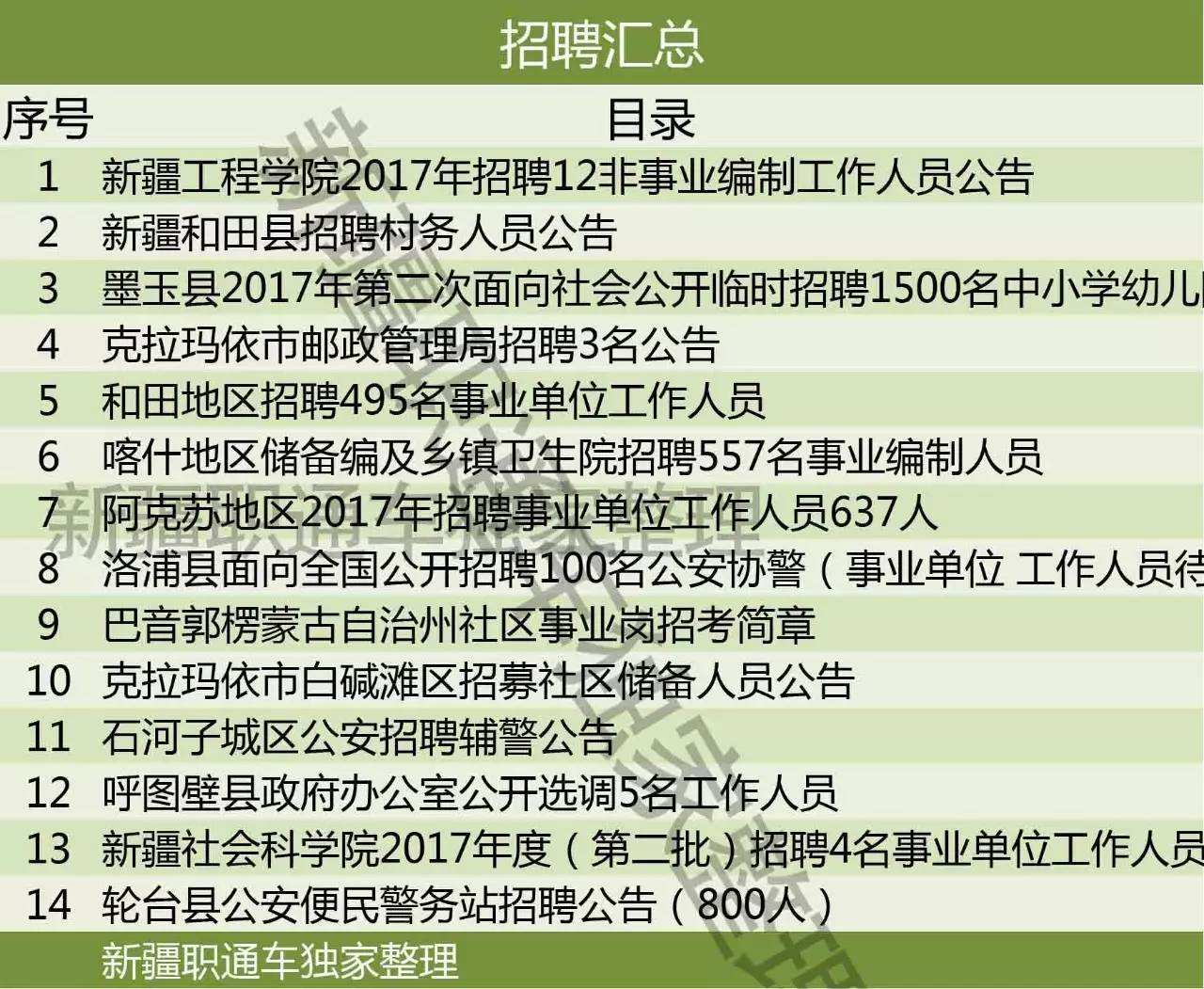 新疆公安招聘事业单位(新疆事业编招聘2022)