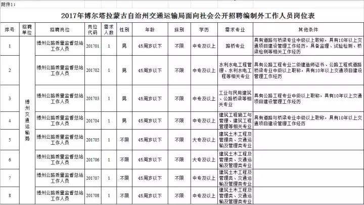 新疆公安招聘事业单位(新疆事业编招聘2022)