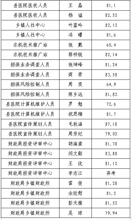 抚顺事业单位招聘2015的简单介绍