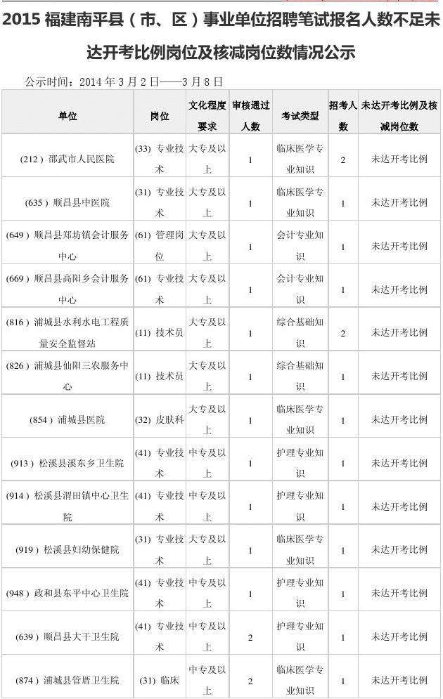 抚顺事业单位招聘2015的简单介绍