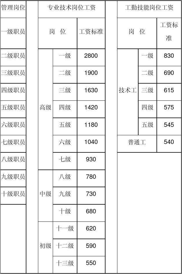 特招事业单位(特招369是正式编制)