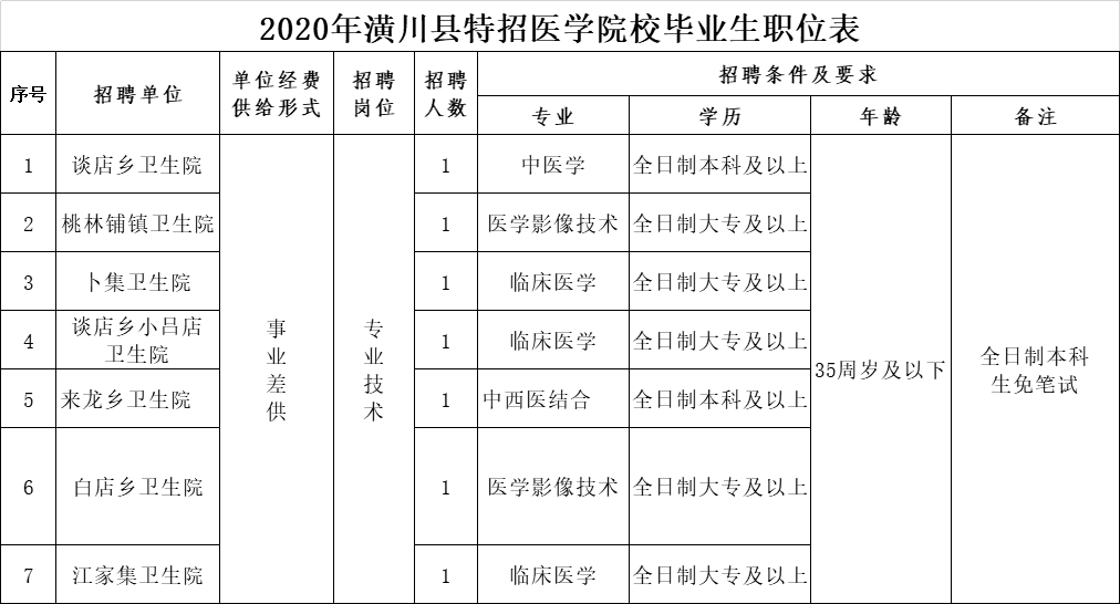 特招事业单位(特招369是正式编制)