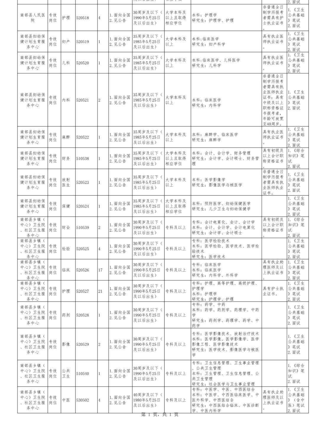 南充南部县事业单位(四川南充南部县贫穷吗)