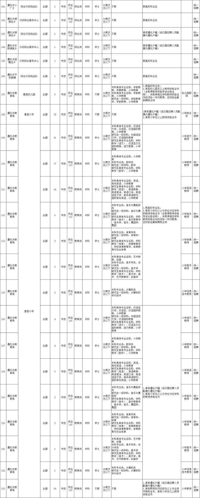 玉田事业单位招人(玉田各工厂招聘信息)