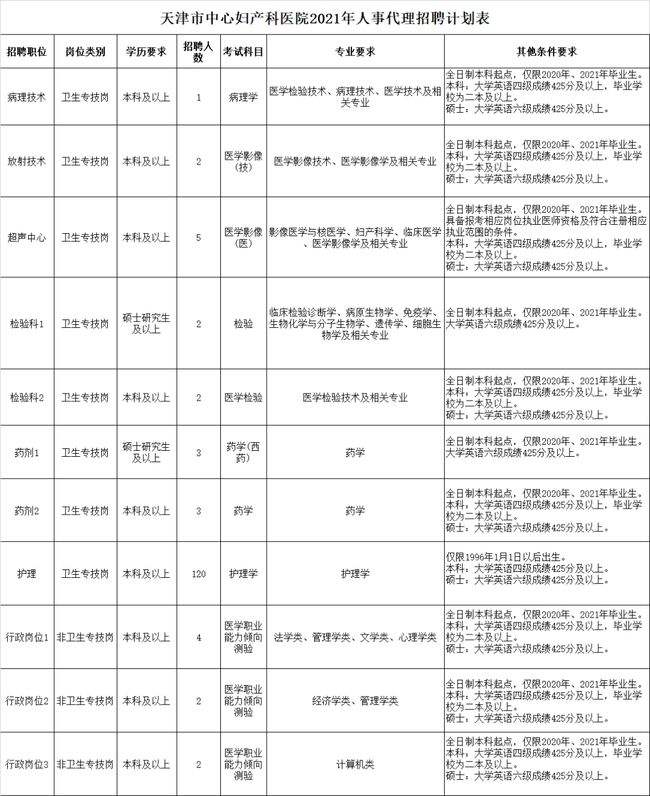 玉田事业单位招人(玉田各工厂招聘信息)