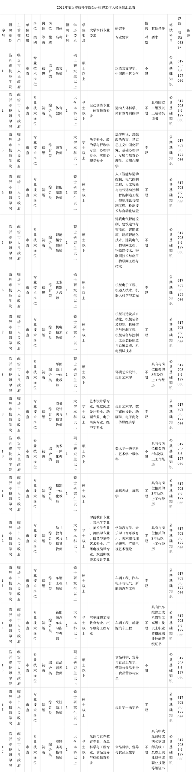 关于临沂事业单位护士工资多少钱一个月的信息