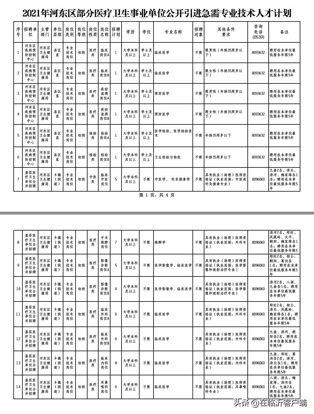 关于临沂事业单位护士工资多少钱一个月的信息