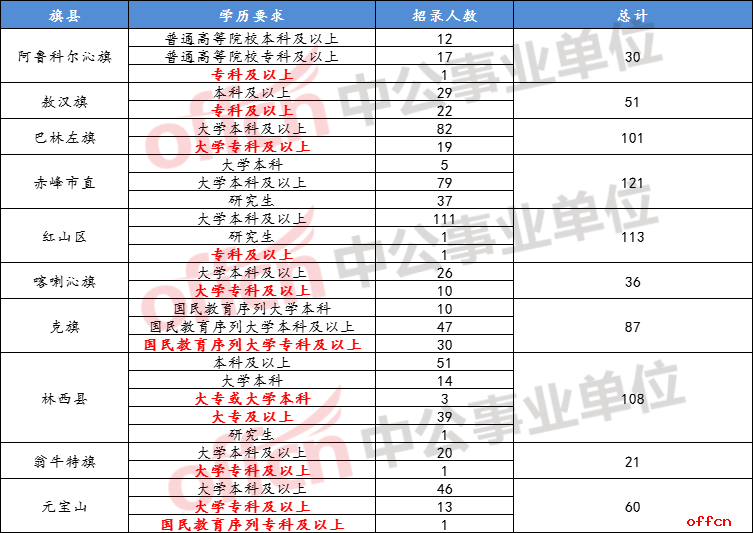 事业单位本科专科(事业单位本科生工资)