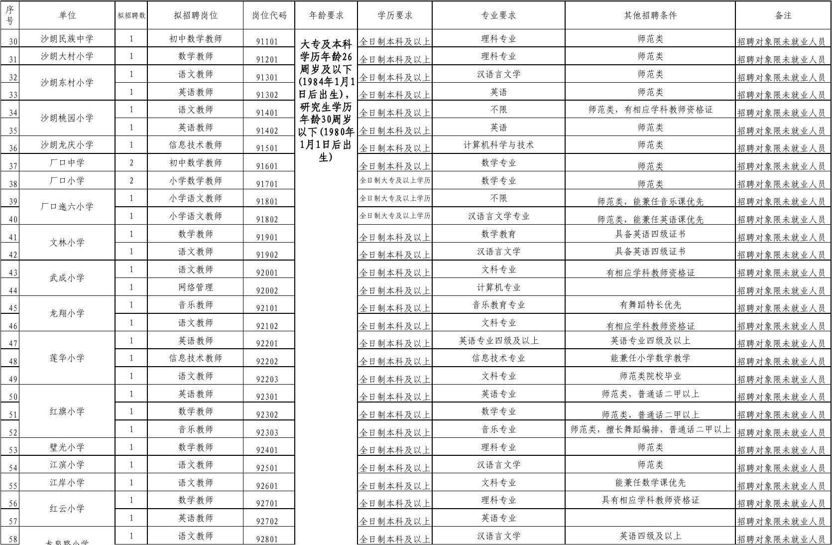 事业单位本科专科(事业单位本科生工资)