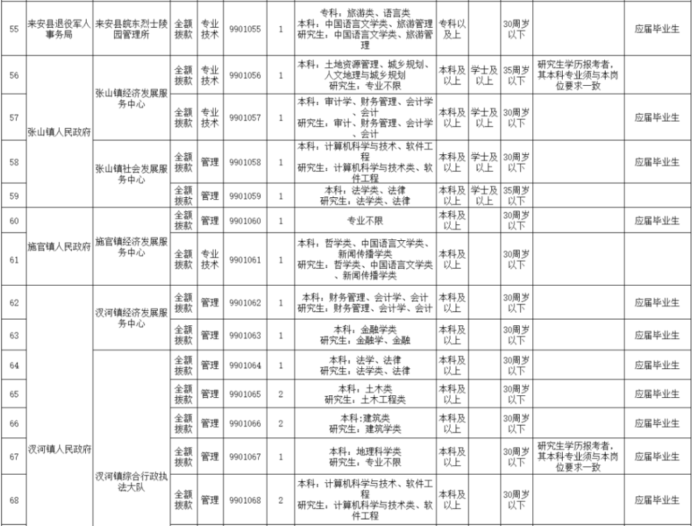 滁州事业单位考试范围(滁州市的单位一般工资多少)