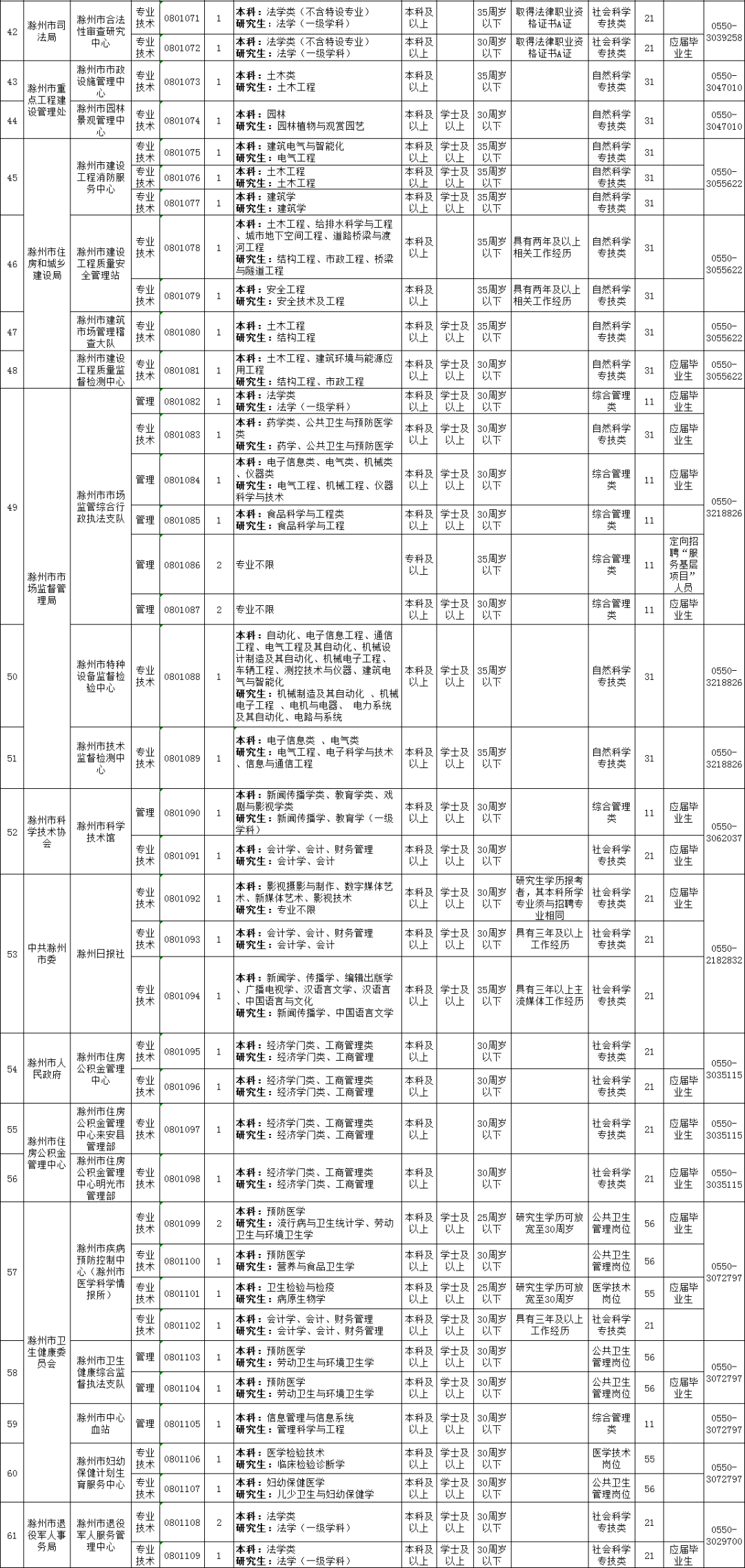 滁州事业单位考试范围(滁州市的单位一般工资多少)