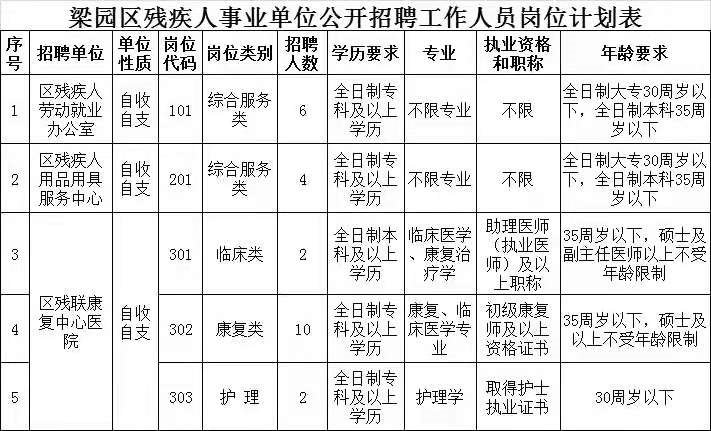 残疾人可以考事业单位(身体有残疾可以考公务员吗)