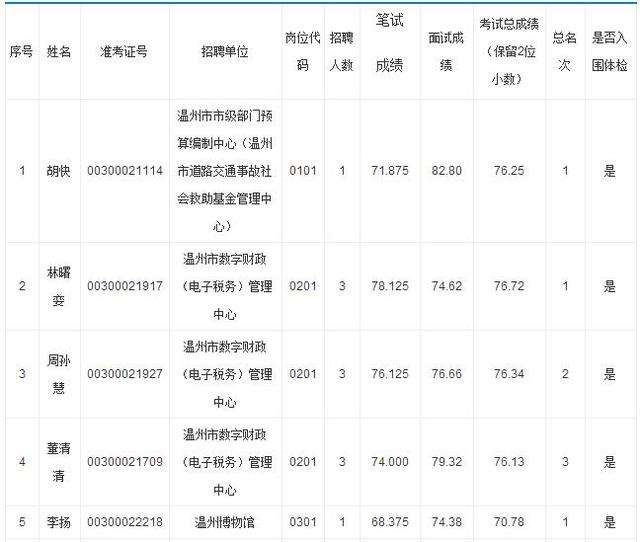 浙江事业单位考试信息(2020浙江省公务员考试)