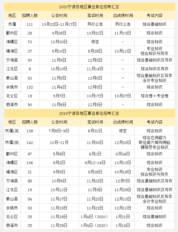 浙江事业单位考试信息(2020浙江省公务员考试)