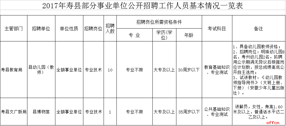 2017事业单位招聘音乐(行政事业单位内部控制规范2017)