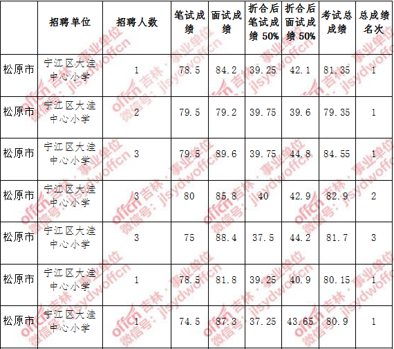 2017事业单位招聘音乐(行政事业单位内部控制规范2017)