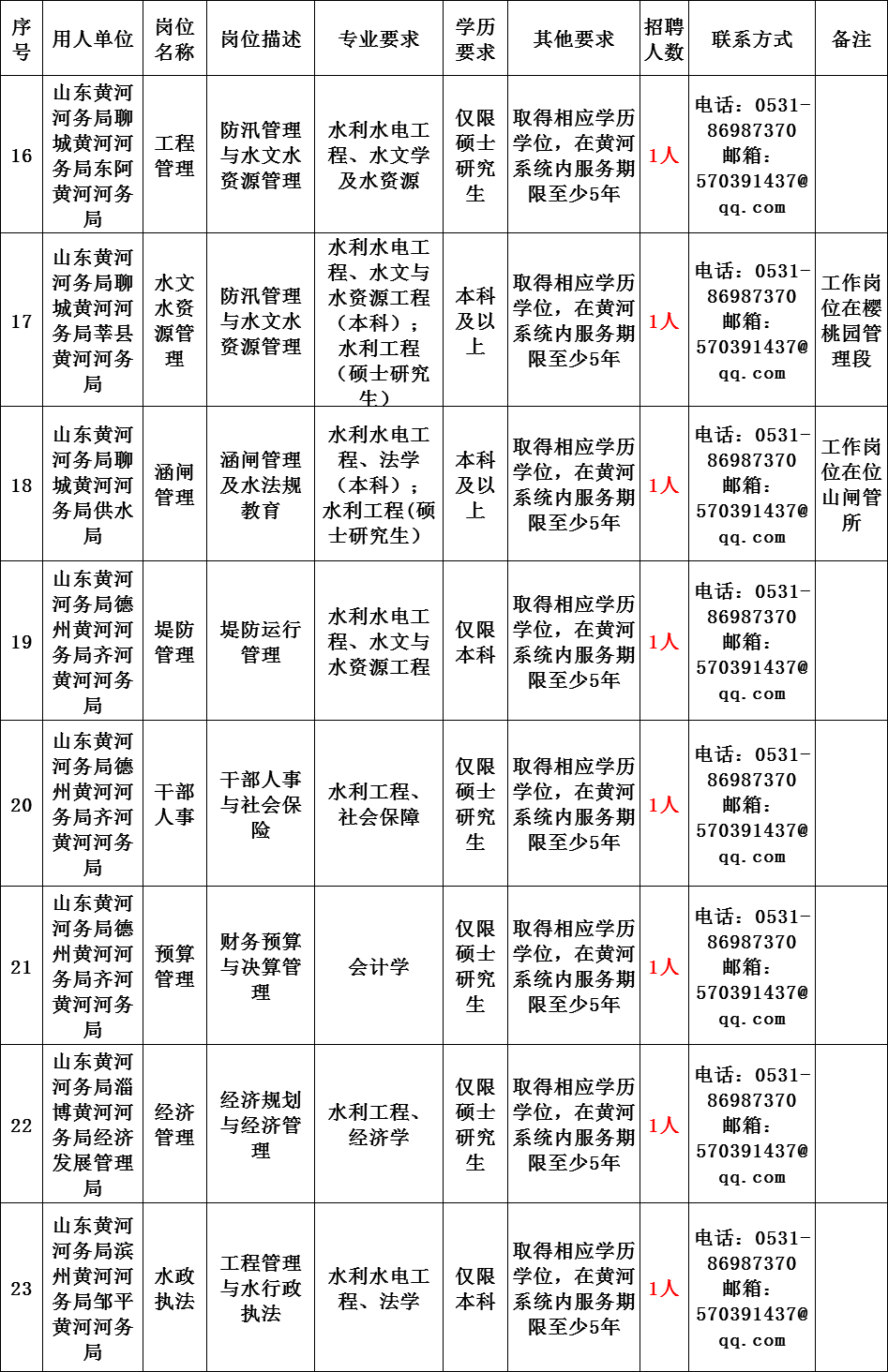 杭州有关水利的事业单位(浙江省水利厅下属事业单位)