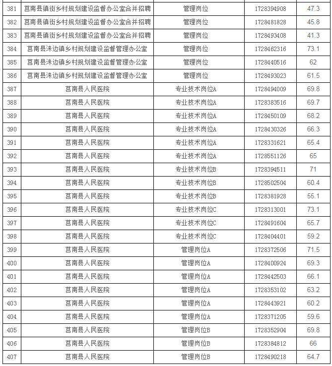 丹东事业单位招聘司机(丹东事业编2022招聘)